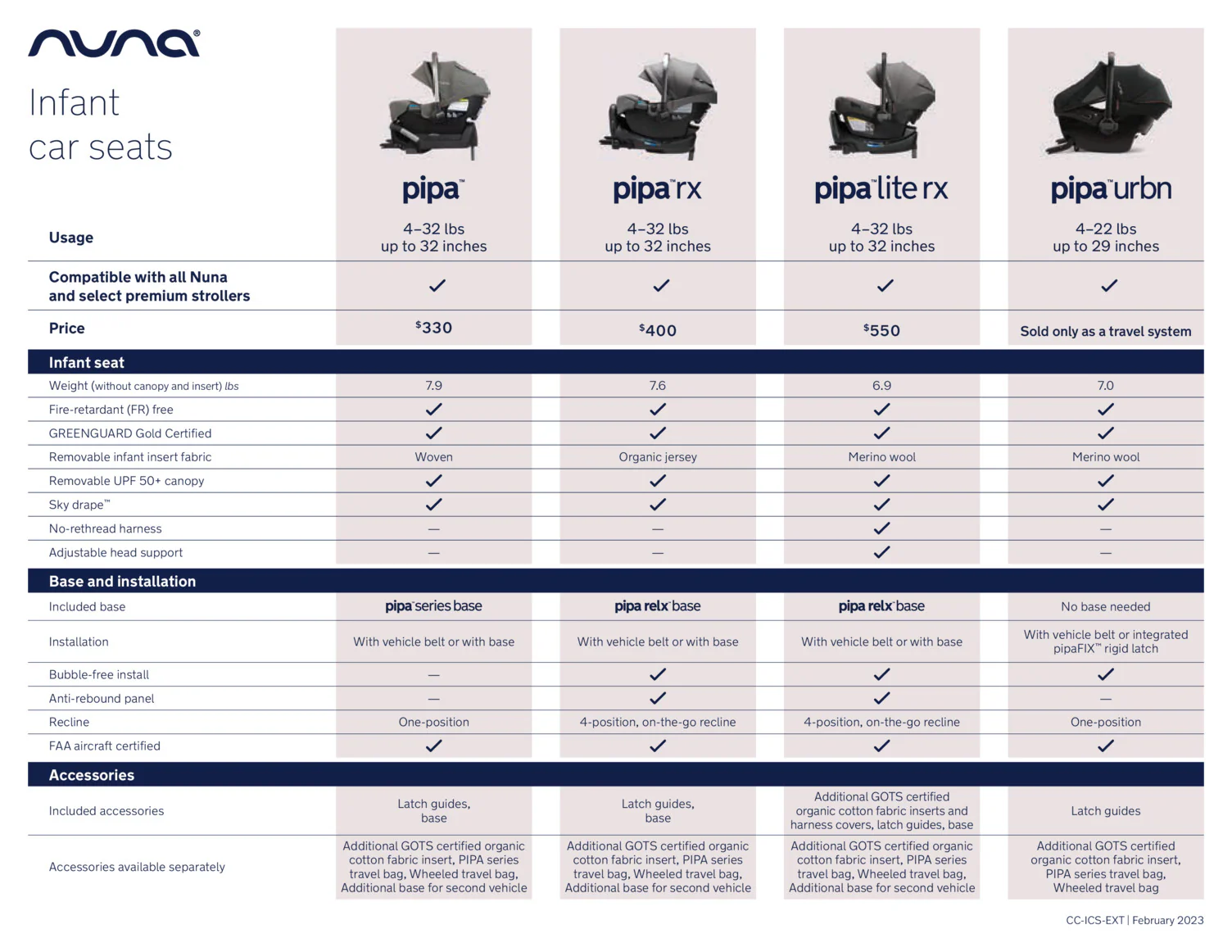 PIPA urbn + MIXX next Travel System by Nuna - Image 6