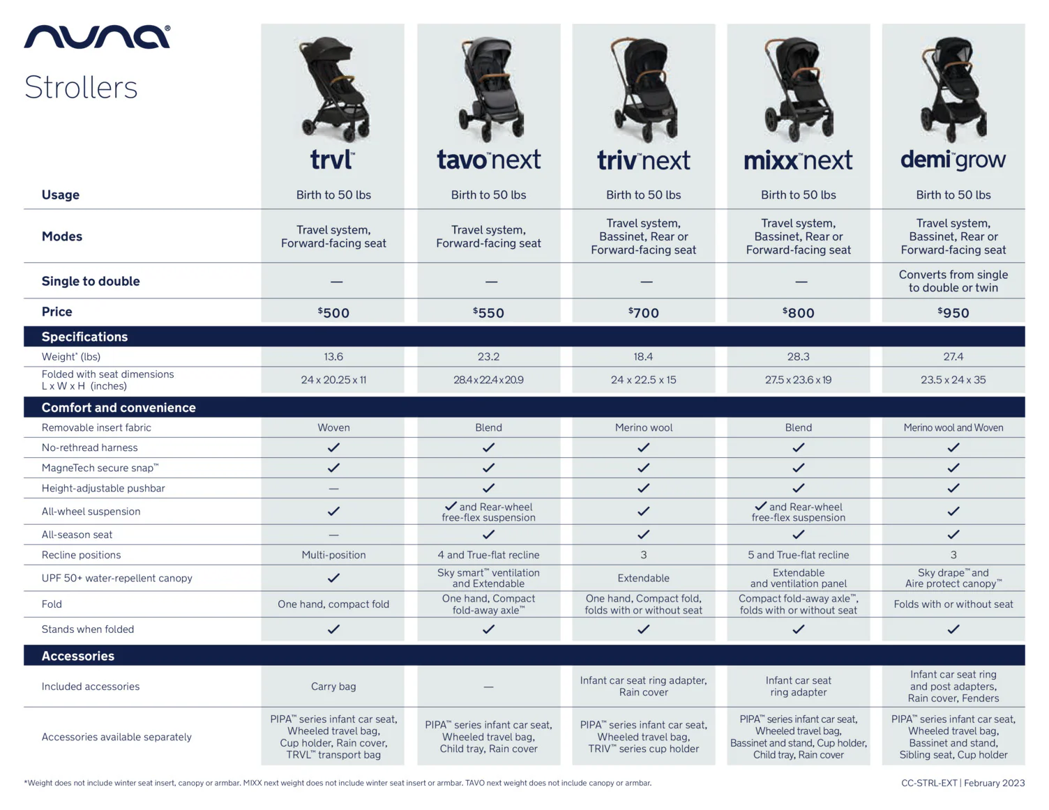 PIPA urbn + TRIV next Travel System by Nuna - Image 7